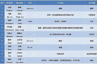 杨毅：法国皮蓬巴图姆6三分+死亡封盖 这回真的是登走不欠了