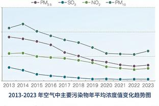 ?这是咋了？巴萨三场不胜，已连续16场进球不超过2个