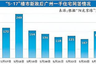 很来劲！张镇麟半场8中7 贡献15分1板2助1断&0失误